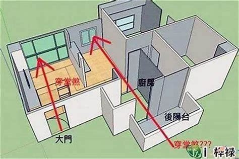 回字型 風水|回字形的房屋风水化解